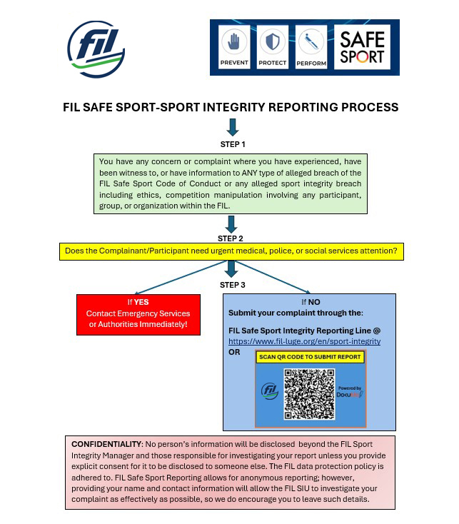 FIL Safe Sport Reporting Process