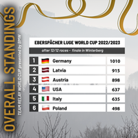 Overall 2023 Team relay Overall 2023 Team relay