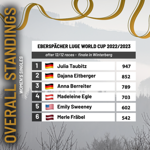 Overall 2023 Women's Singles Overall 2023 Women's Singles