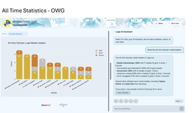Laia All Times Statistics