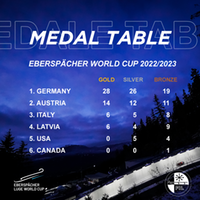 Medaillenspiegel Weltcup 2022/23