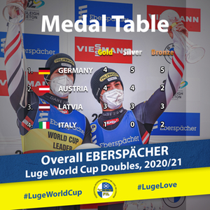 Medal Table Doubles 2021 Medal Table Doubles 2021