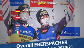 Medal Table Wch Doubles 1