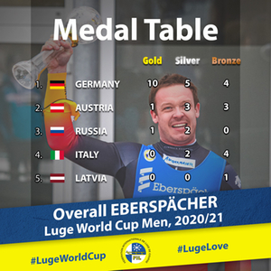 Medal Table Men 2021 Medal Table Men 2021