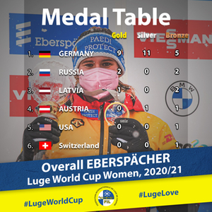 Medal Table Women 2021 Medal Table Women 2021
