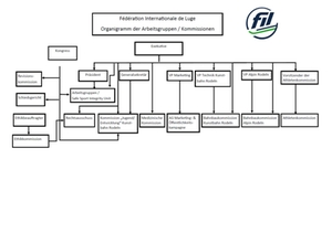 Kommissionen & Arbeitsgruppen_Organigramm_FIL_2024