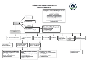 Organigramm_FIL_2024