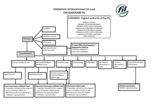 Organigramm_FIL_2024_englisch