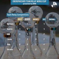 Overall points team-relay 2024 Overall points team-relay 2024