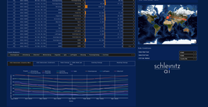 Screenshot Dashboard Sustainability