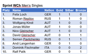 Statistik 2022, Sprint WM, Herren Einzel Statistik 2022, Sprint WM, Herren Einzel