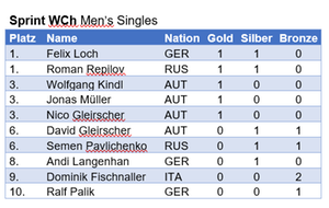 Statistik 2022, Sprint WM, Herren Einzel